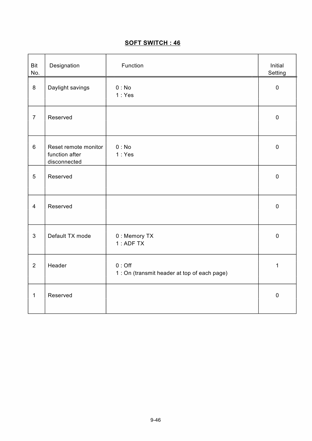 Konica-Minolta MINOLTA Di151 FAX Service Manual-6